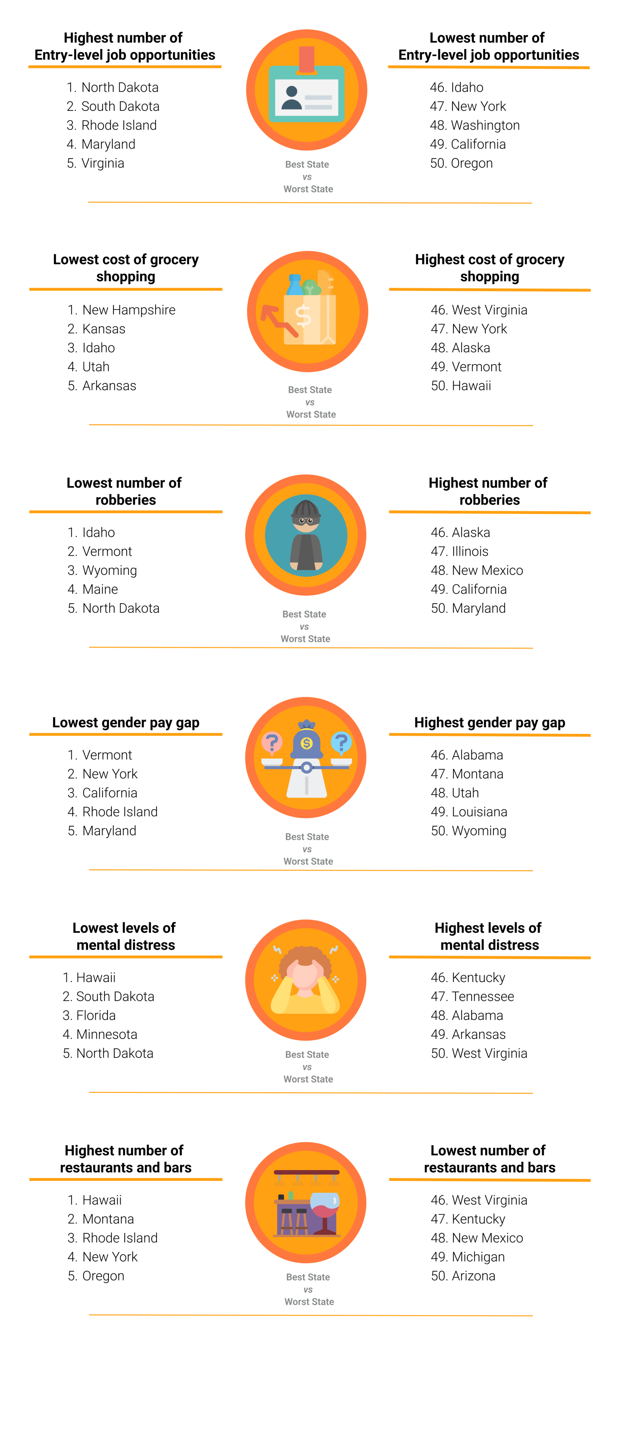 Best States for Young Professionals Scholaroo