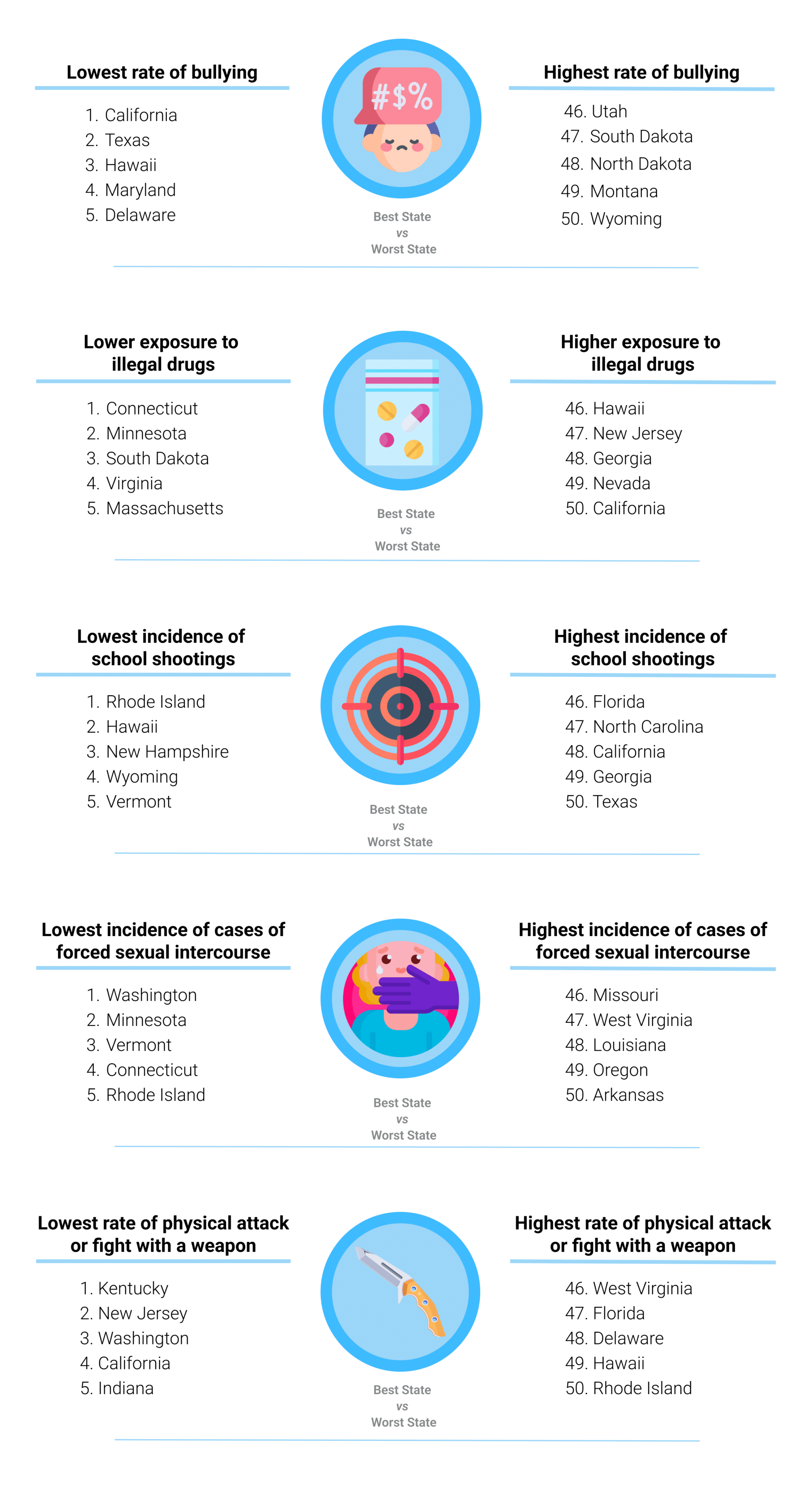 Safest States for High School Students Scholaroo